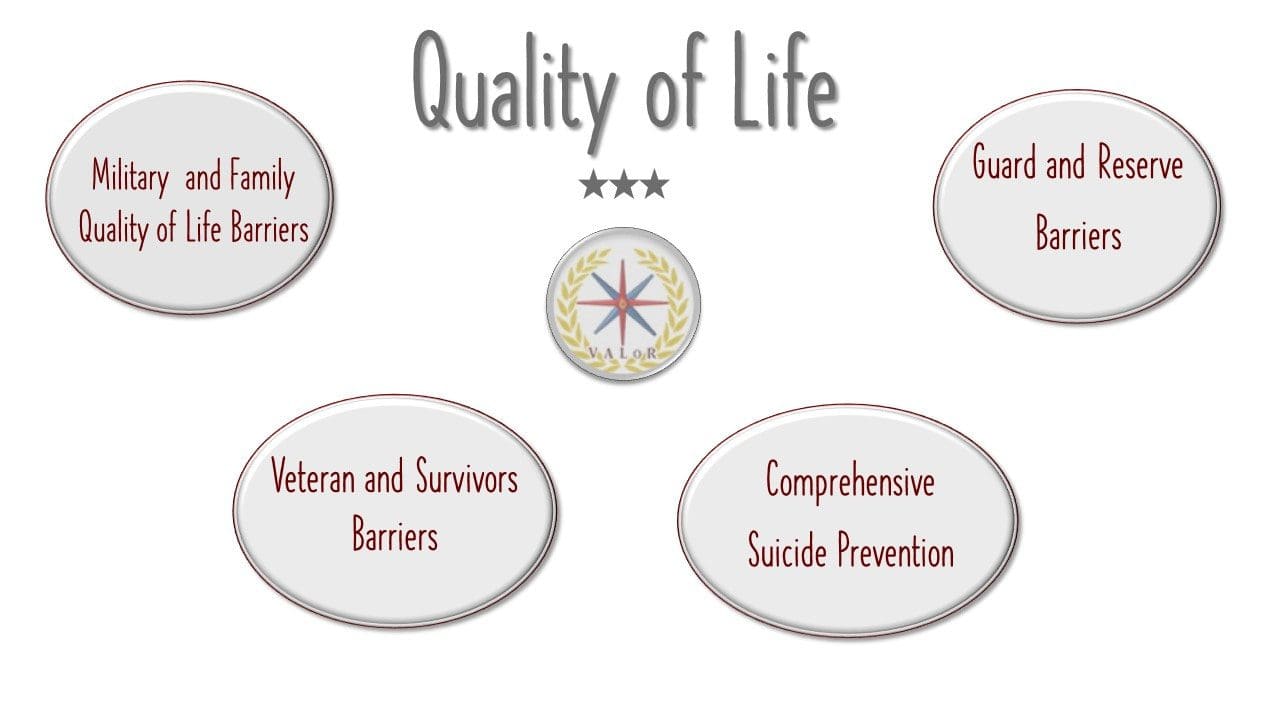A graphic of the five stages of suicide.