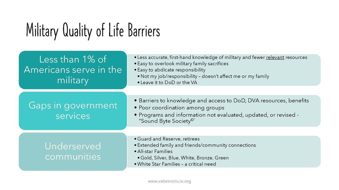 A table with three different types of barriers.