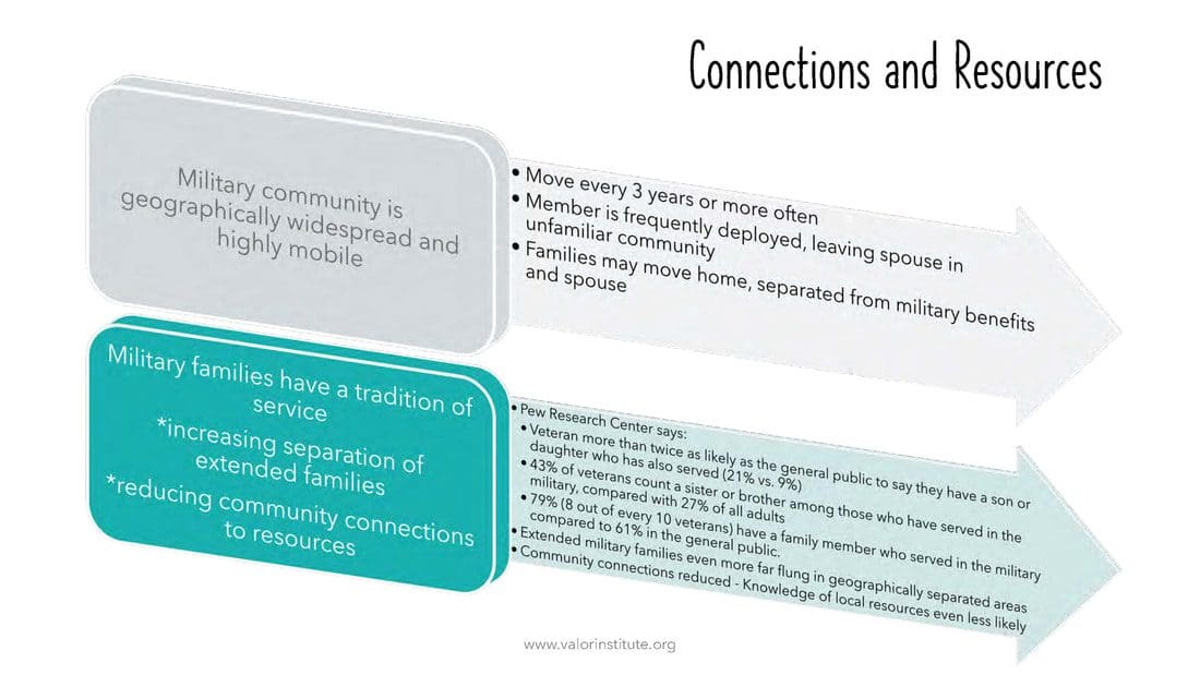 A picture of some information about connections and families.