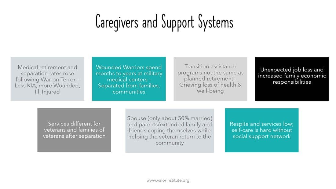 A graphic showing the different types of support systems for caregivers.