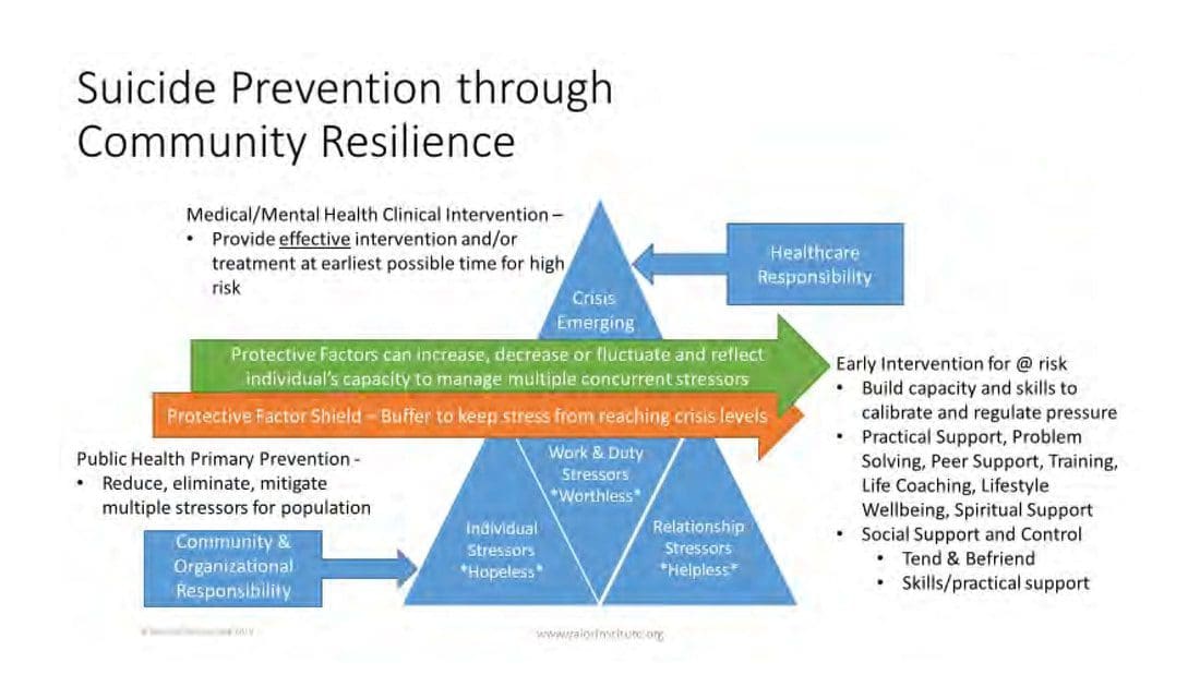 A diagram of the different types of interventions.