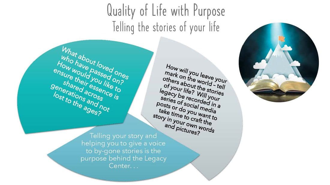 A graphic with the words " quality of life with purpose " and an image of a person.