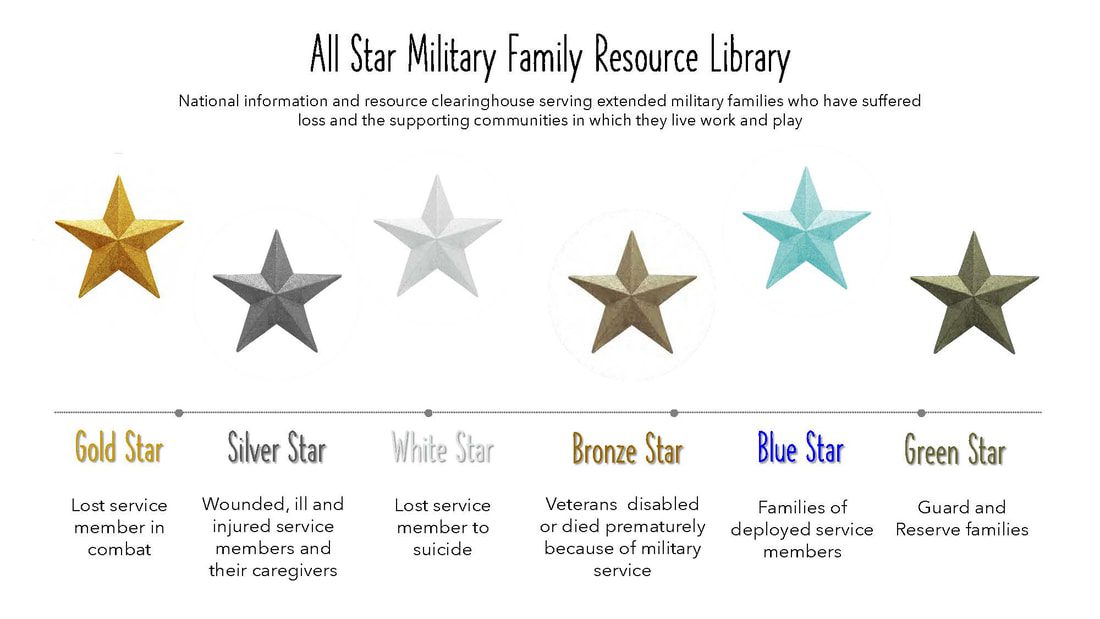 valor-institute-new-sized-page-14_orig A chart showing the different colors of stars.