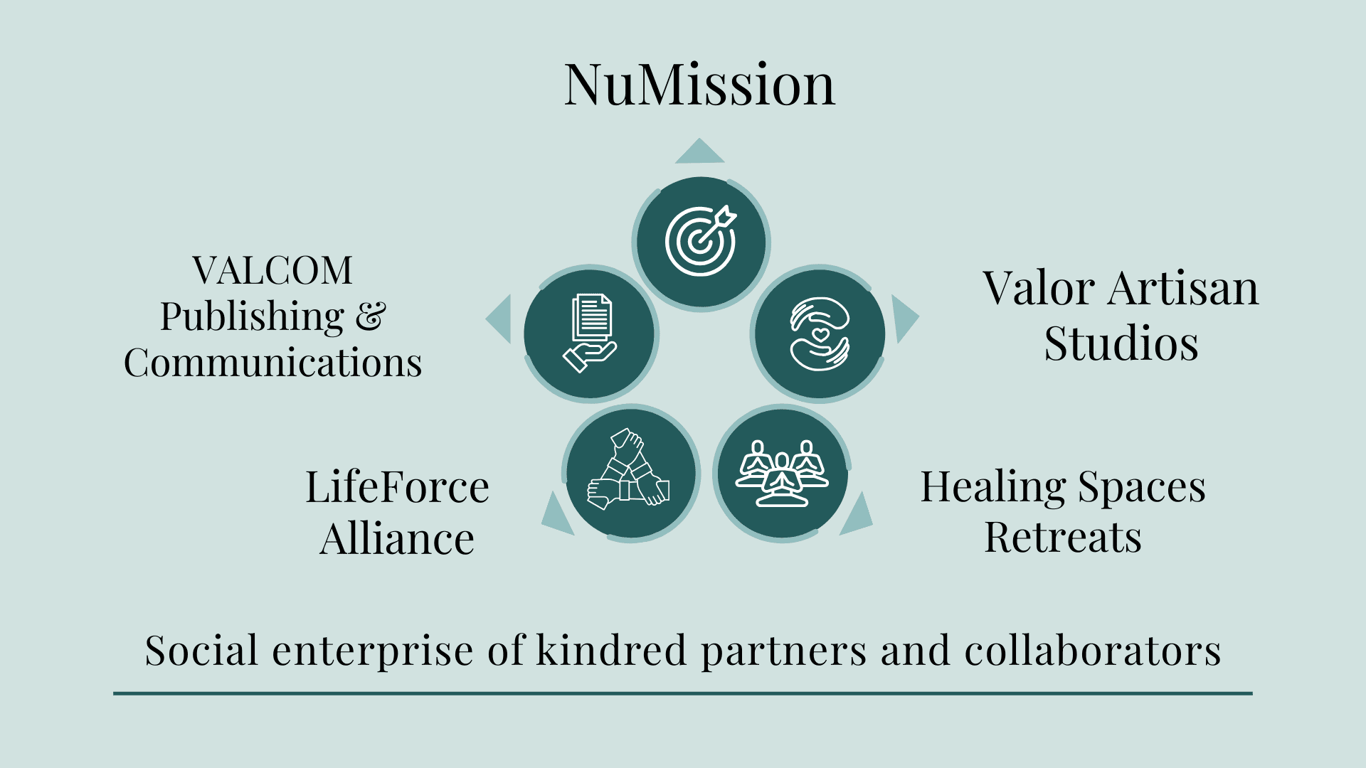 Valor Artisan Studios Healing Spaces Retreats LifeForce Alliance VALCOM Publishing & Communications